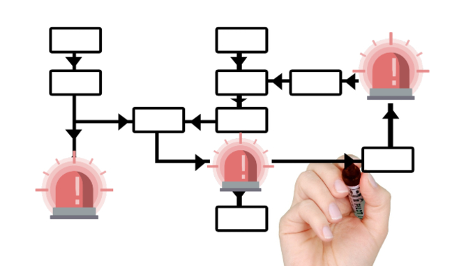schemat działań logstycznych